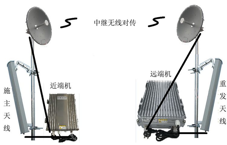 鄢陵智能无线拉远移频中继直放站近端机远端机